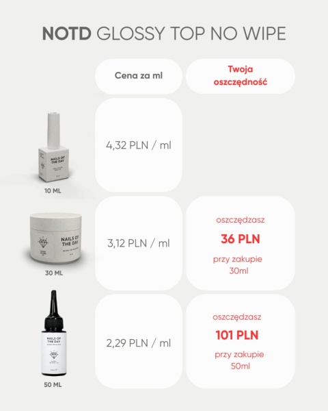 NAILSOFTHEDAY Glossy top no wipe - błyszczący top bez lepkiej warstwy i z filtrem UV, 30 ml