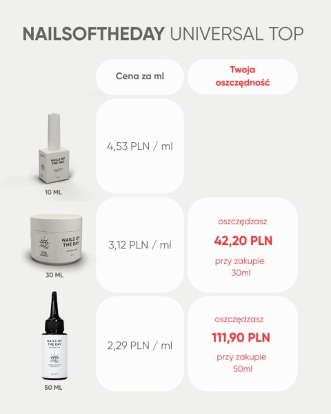 NAILSOFTHEDAY Universal top - błyszczący top bez warstwy dyspersyjnej, z minimalną zawartością filtrów UV, 30 ml